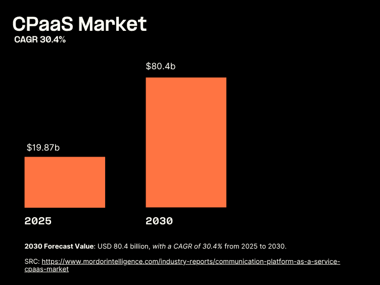 CPaaS CAGR.png