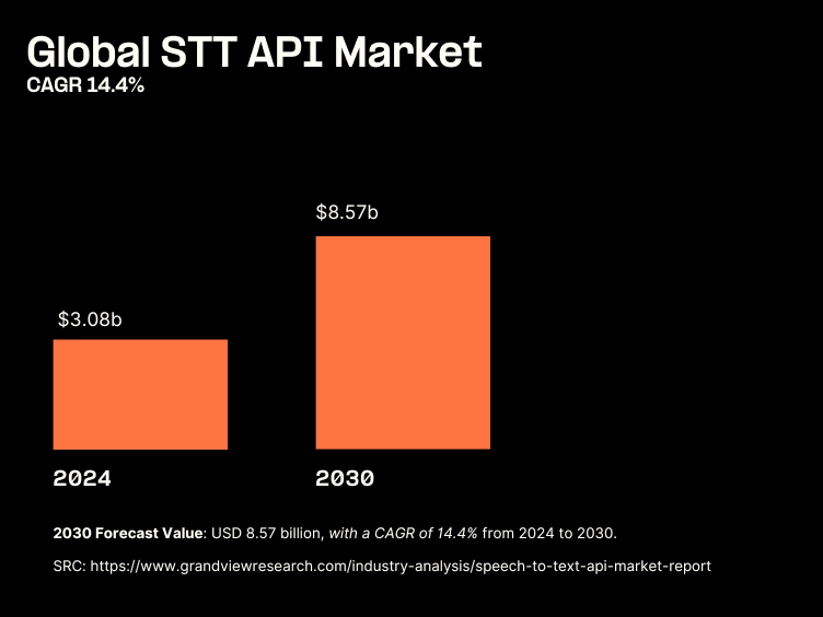 Global-STT-growth.png