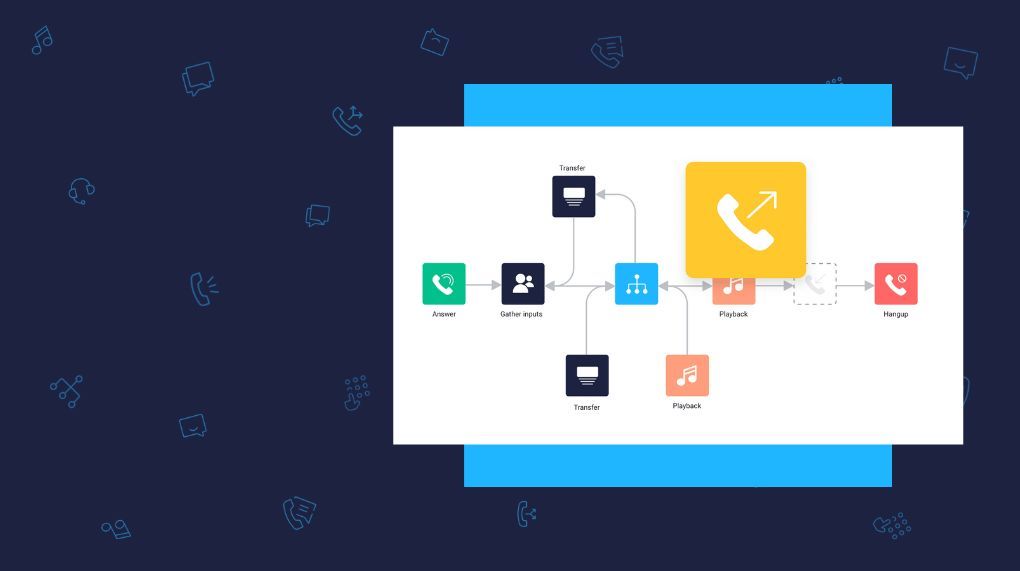 IVR call center graphic shows IVR routing