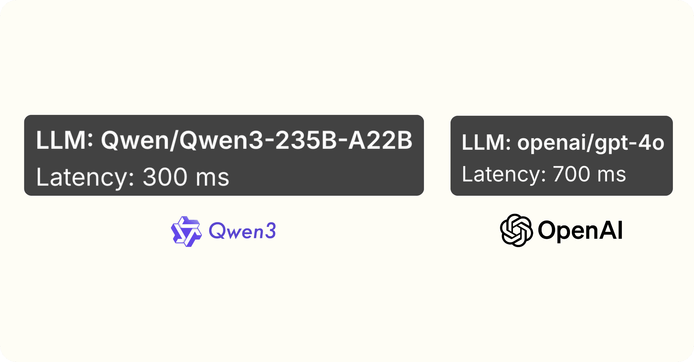 Image for Intelligence and Latency Blog.png