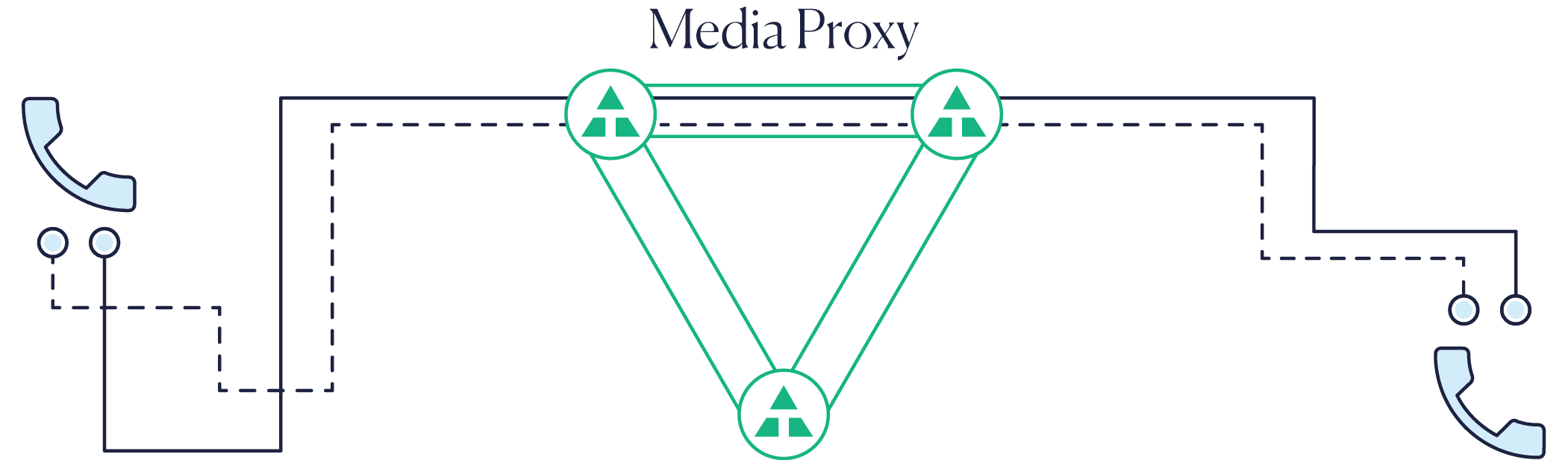 Media Proxy V2.png
