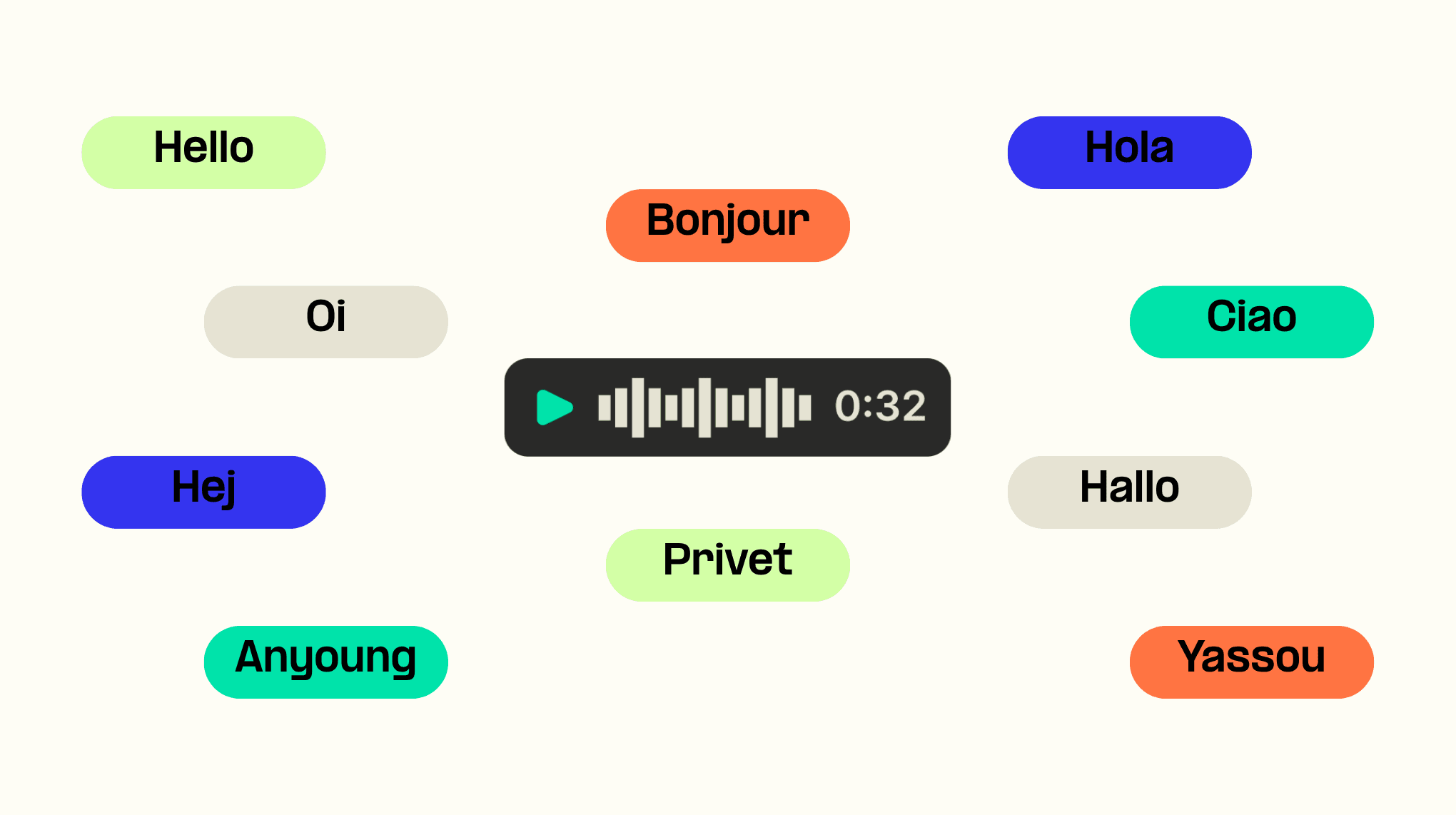 "Hello" in multiple languages