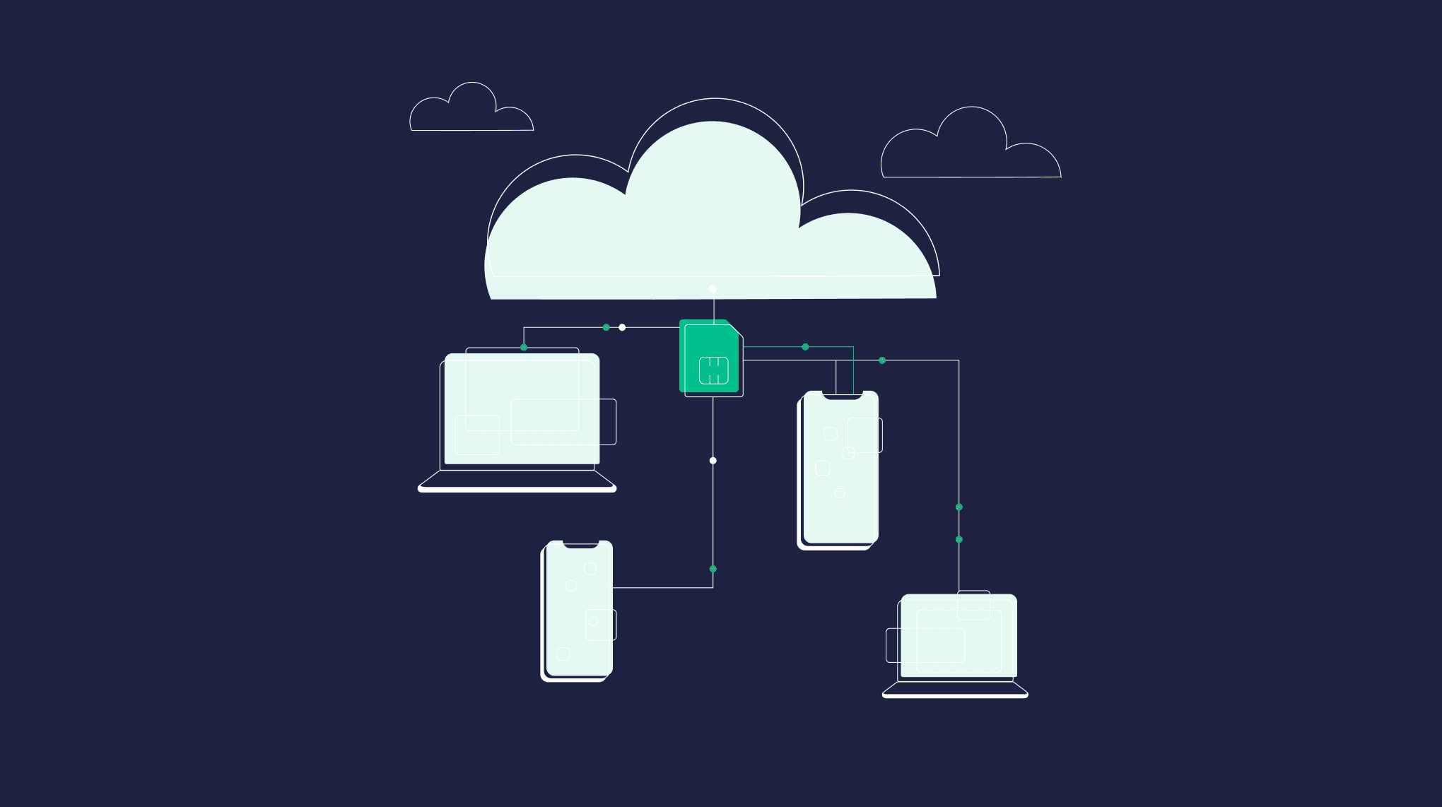 Private Wireless Gateways