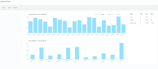 QoS Report Screenshot