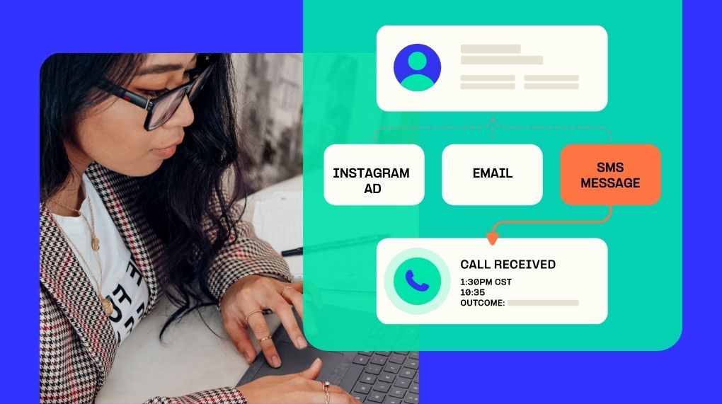 sms marketing roi flow chart