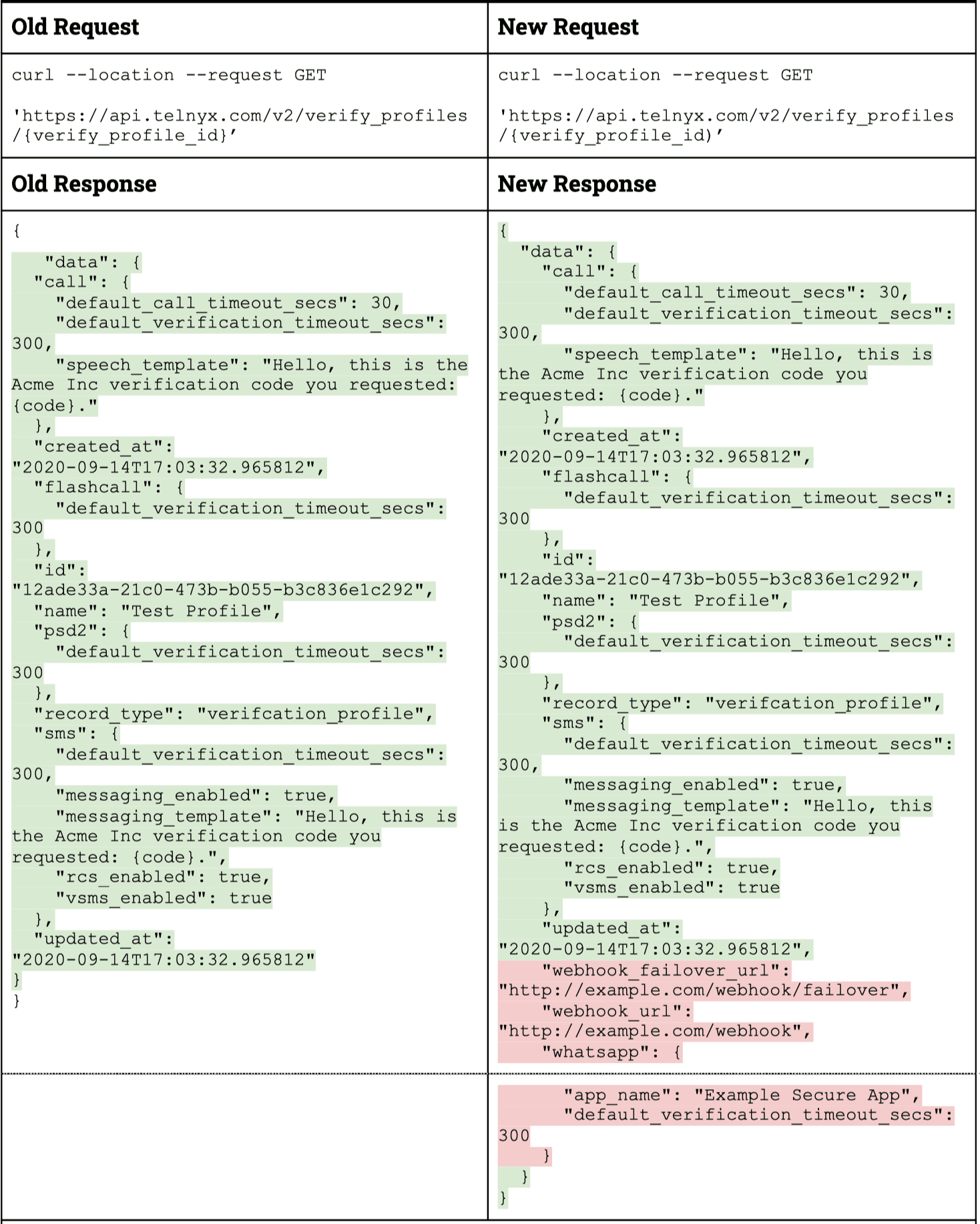 Retrieve a verify profile