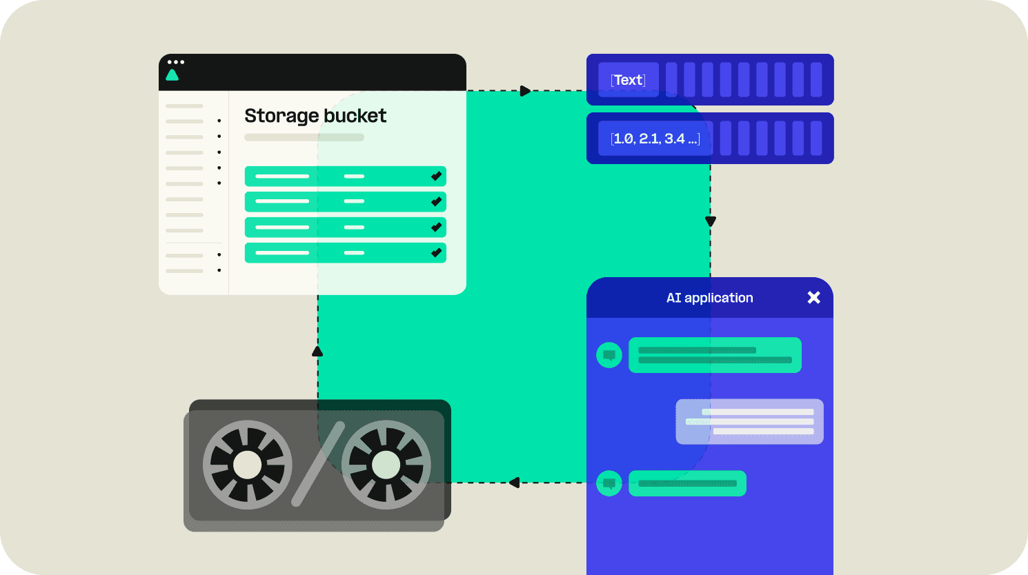 Telnyx's integrated AI platform showcasing infrastructure, embeddings, and inference on a GPU network for streamlined workflows and efficient data management.