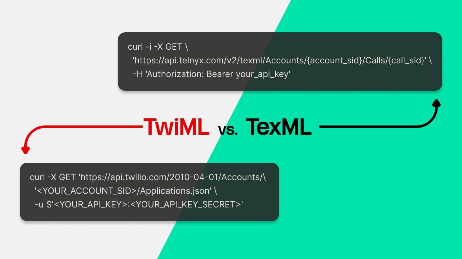 TwiML vs. TeXML: Comparing XML markup languages