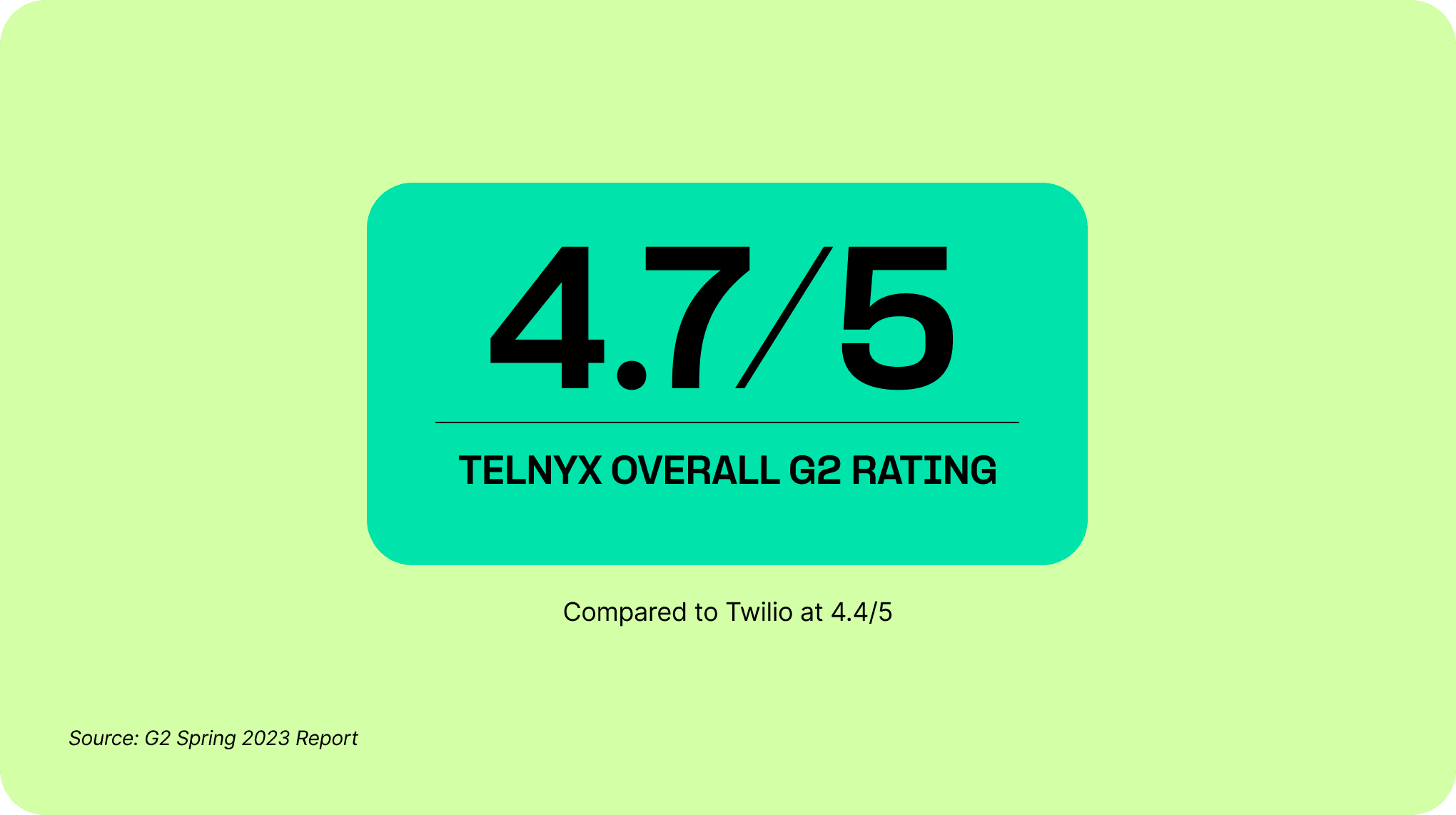 Telnyx vs Twilio overall rating stat