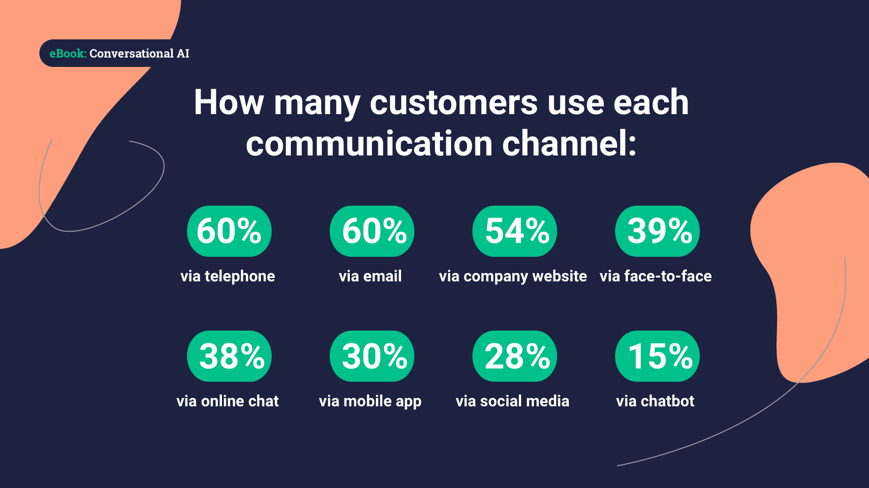 Ebook conversational AI ebook graphic