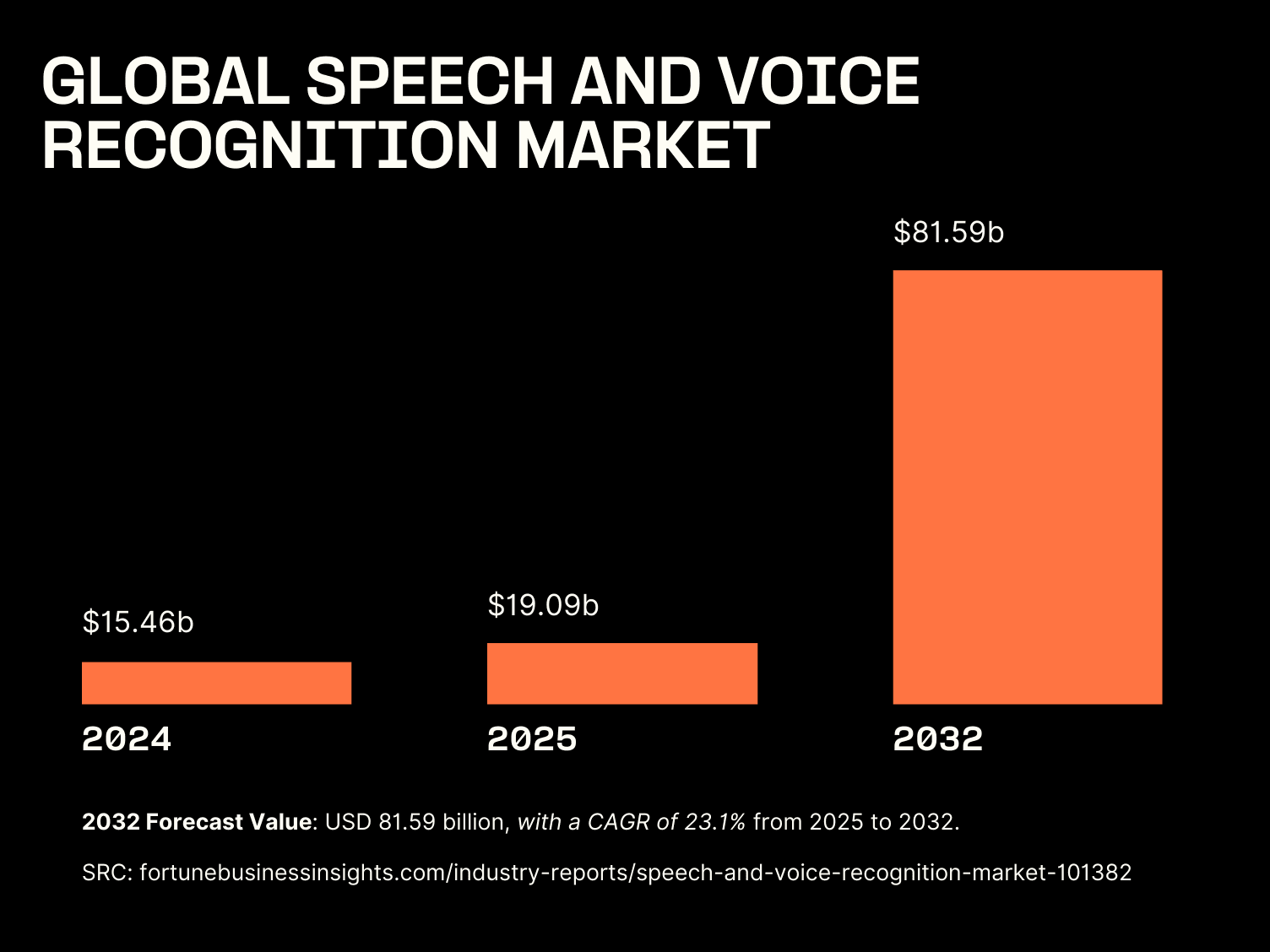 global-speech-voice-recognition-market.png