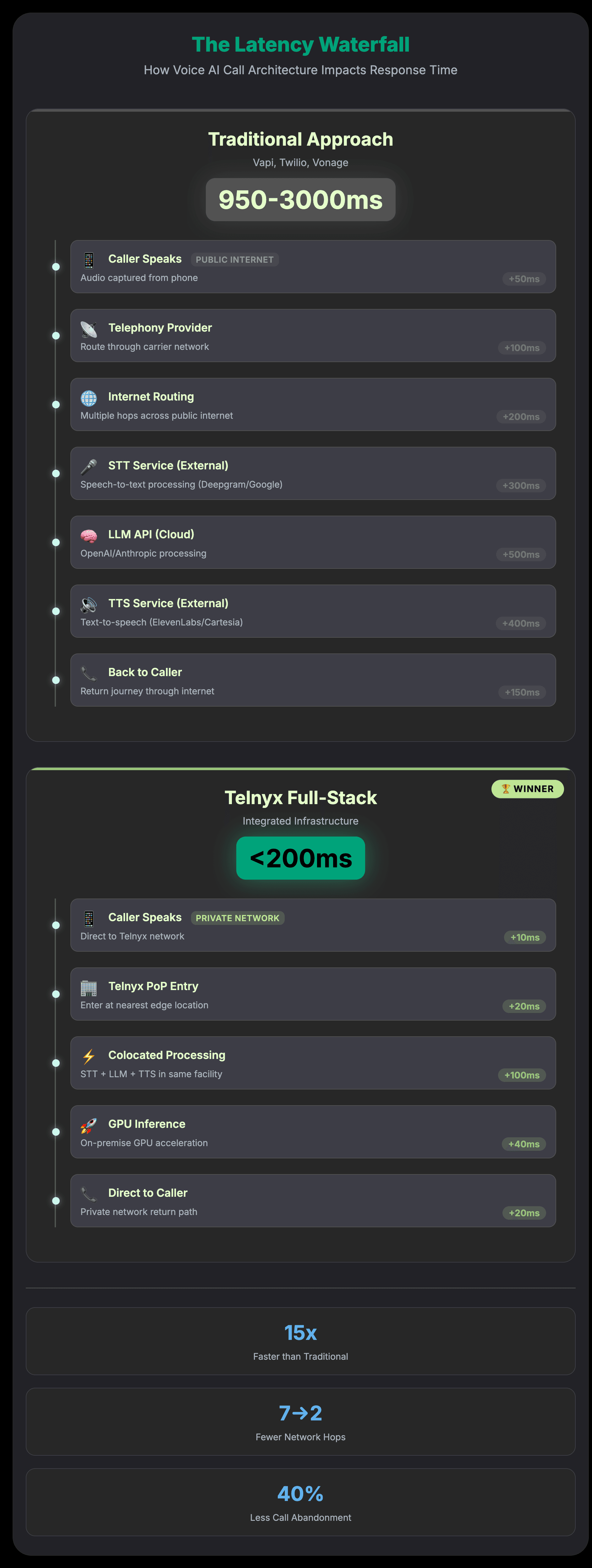 latency-waterfall-graphic.png