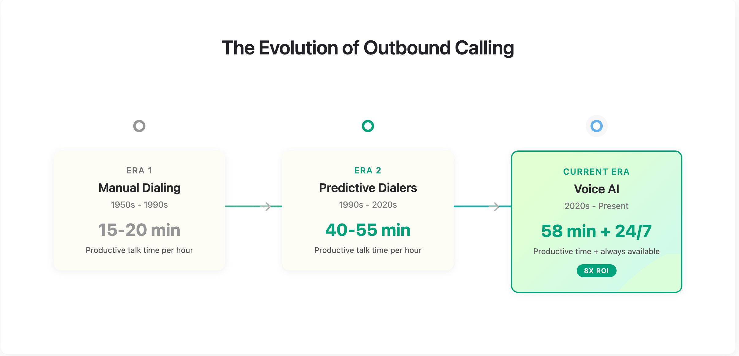 outbound_voice_AI_graphic.png