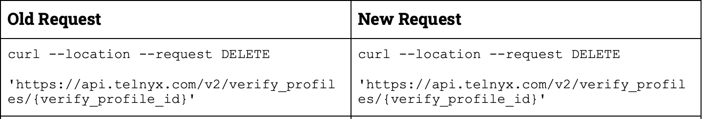 release note 14