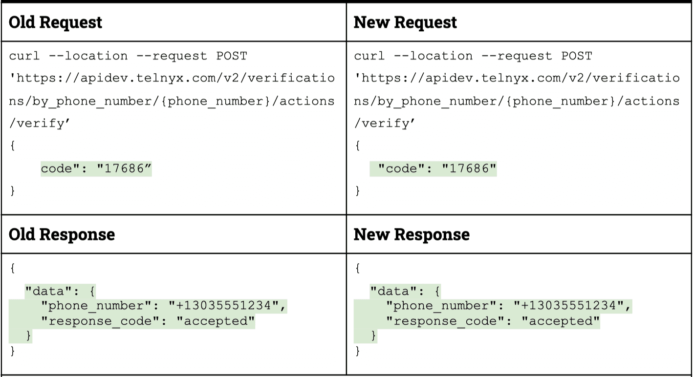 submit verification code