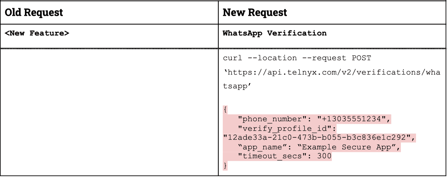 trigger verification request